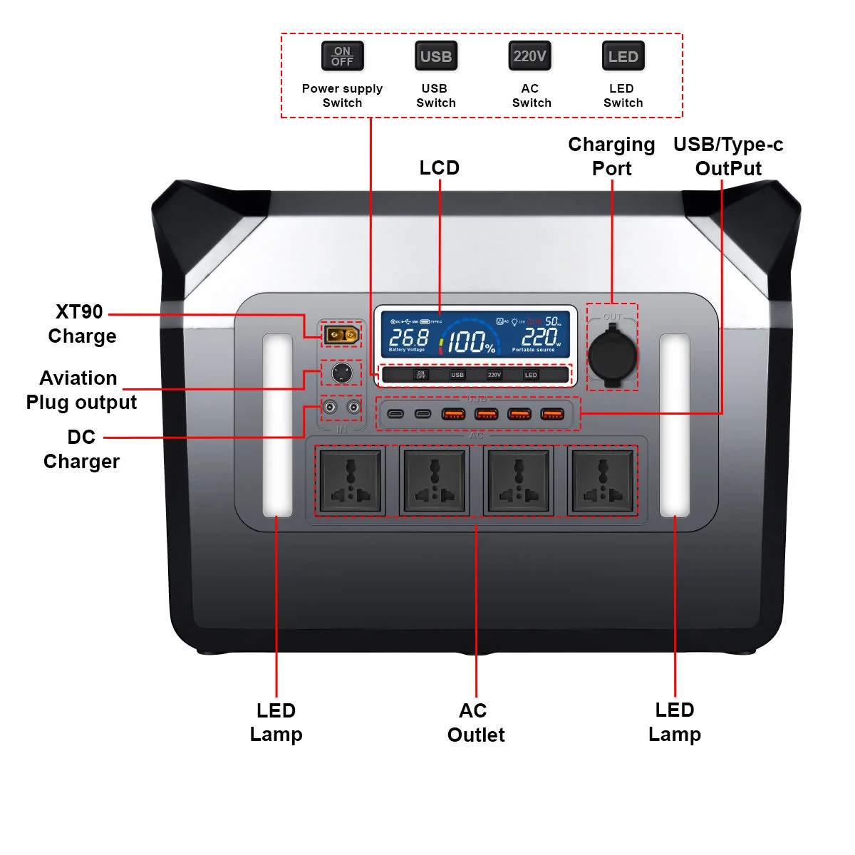 Universal 3000W 2560Wh Power S - Power Tools Global Market 评论和价格